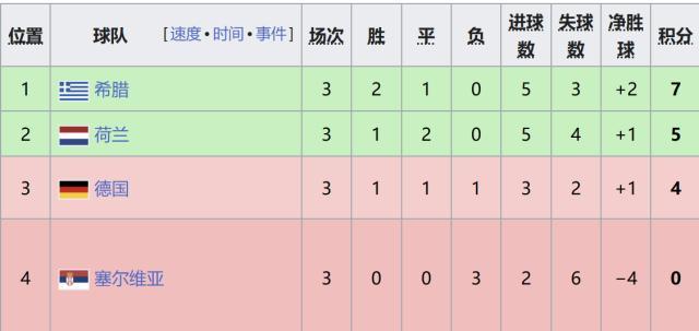 英国威廉集团产品图片