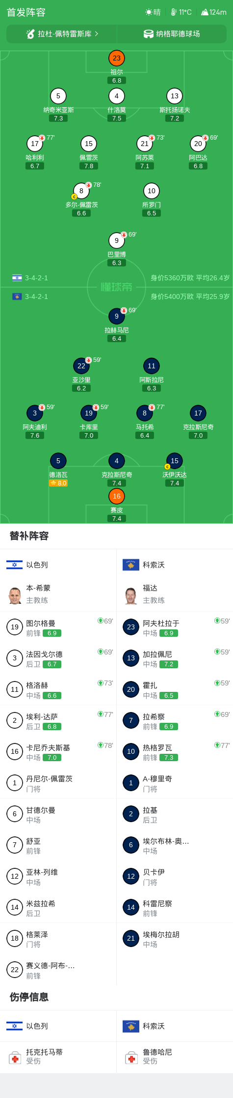 英国威廉集团产品图片