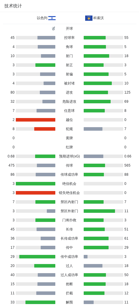 英国威廉集团展示图片