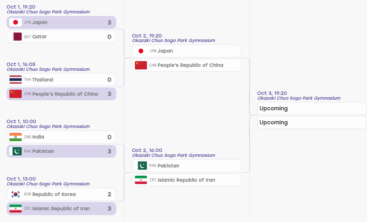 了解英国威廉集团