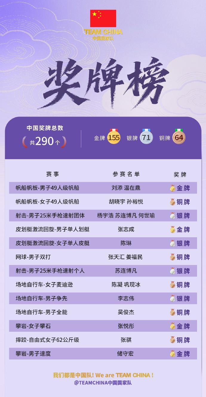 了解英国威廉集团